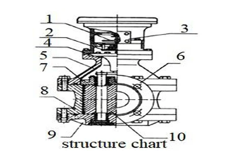Oval gear flowmeter sensor structure Oval gear flowmeter sensor structure